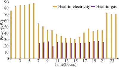 Optimal scheduling of integrated energy systems with a ladder-type carbon trading mechanism and demand response